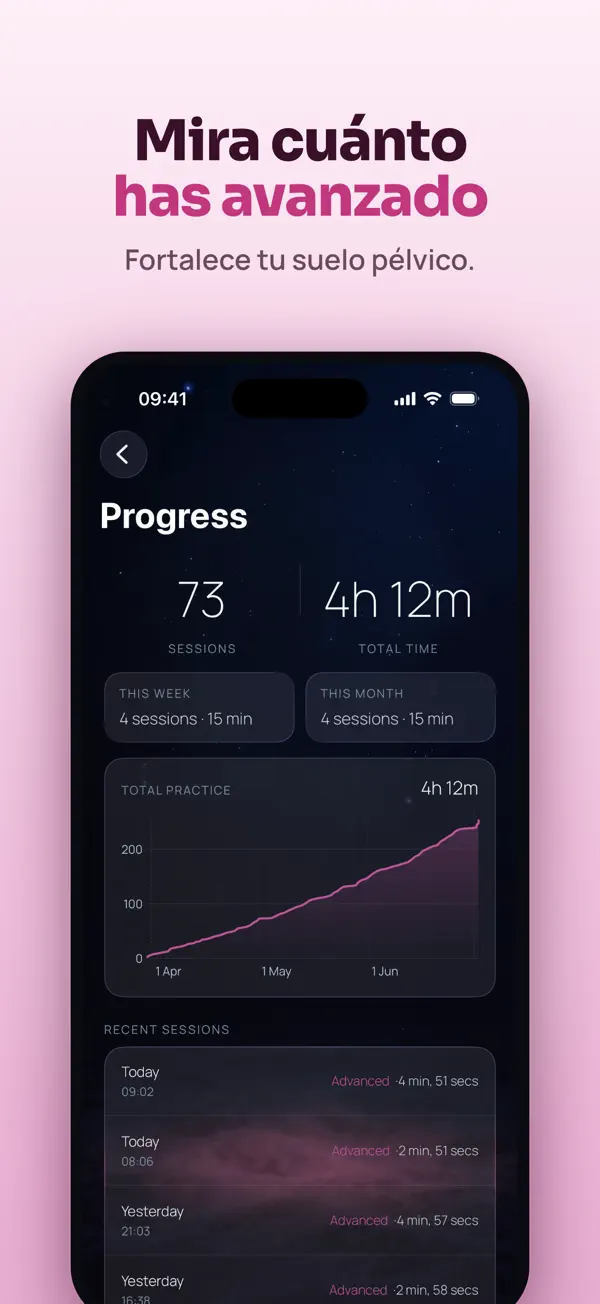 Pantalla de progreso de Kegelia con 73 sesiones, 4 horas y 12 minutos de práctica y una gráfica en ascenso